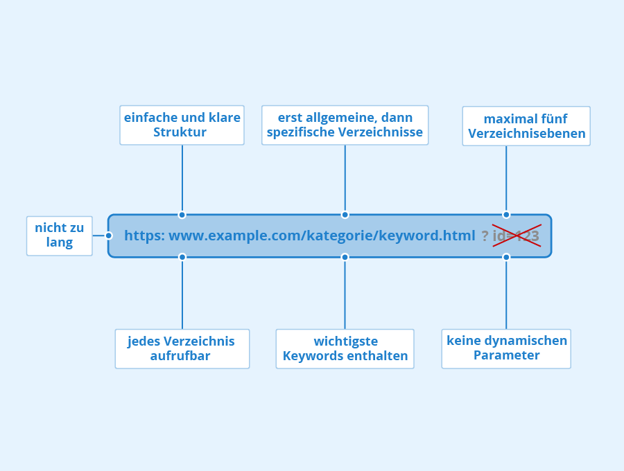 Buy Drugs On Darknet