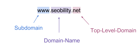 Domain Bestandteile