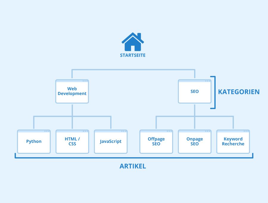 Website Struktur Definition Hintergrund Seobility Wiki