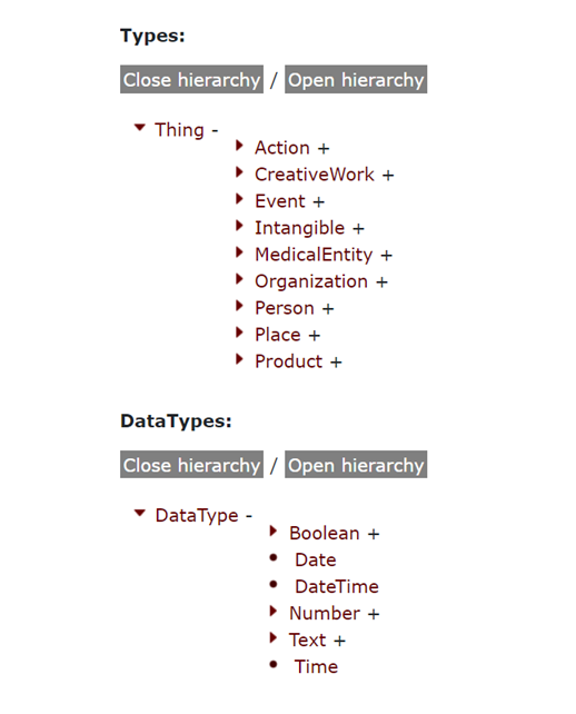 Microdata Schema