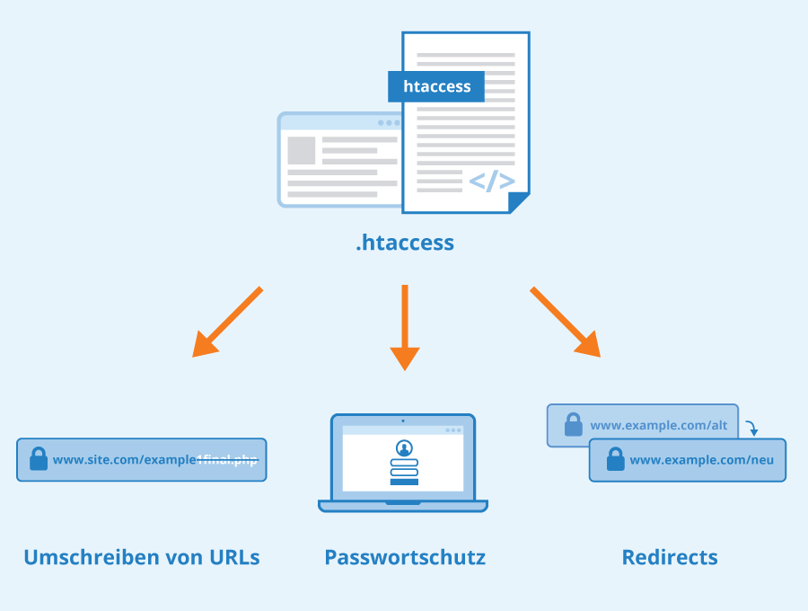 Htaccess