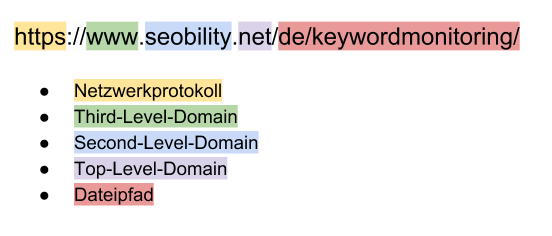 Url components. URL Path.