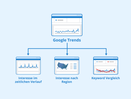 Google Trends