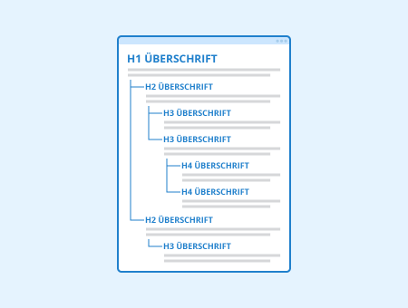 Struktur der H1-H6 Überschriften