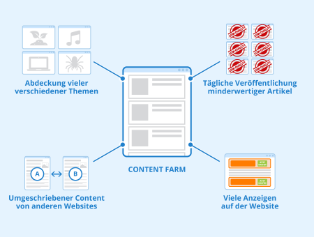 Content Farm