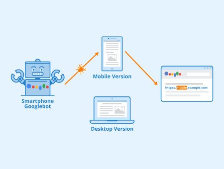 Mobile First