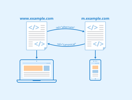 Mobile Version der Website für die mobile Optimierung