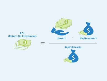 The general account of ROI. 