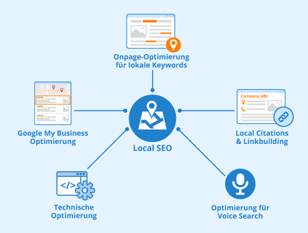 Local SEO