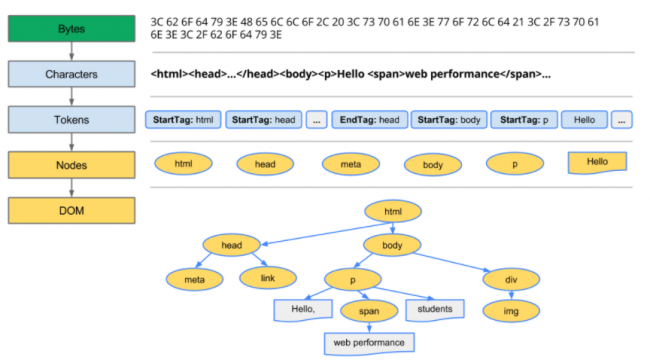 HTML Rendering