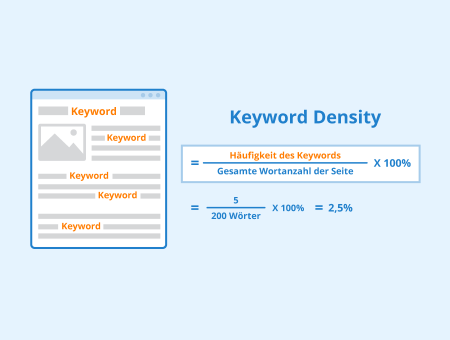 Keyword Density