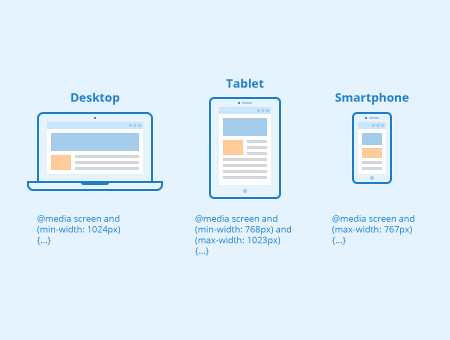 Media Queries