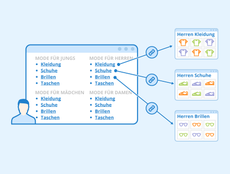 HTML Sitemap