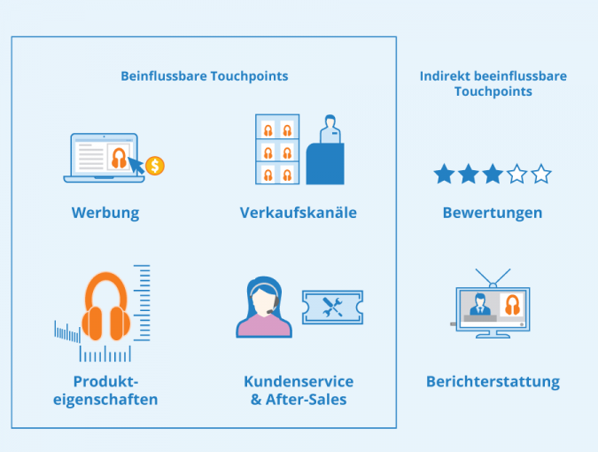 Was ist ein Touchpoint? Definition und Analyse Seobility Wiki