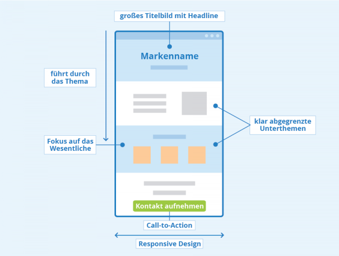One pager seobility wiki