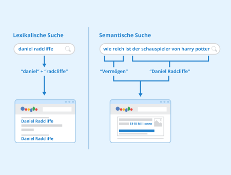 semantische Suche