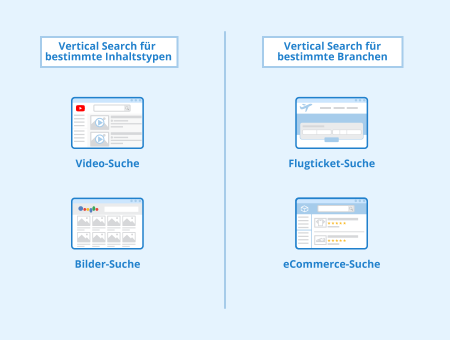 Vertical Search