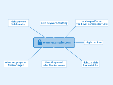 SEO Faktoren bei der Auswahl der Domain