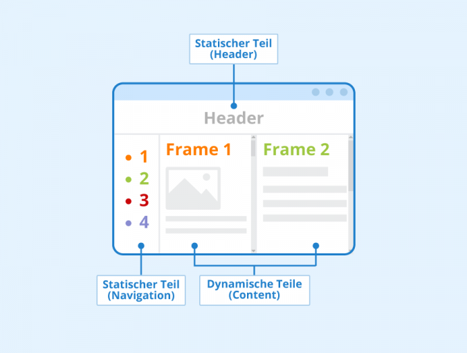 Was sind Frames und Framesets (HTML)? Seobility Wiki