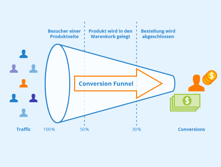 Conversion Funnel