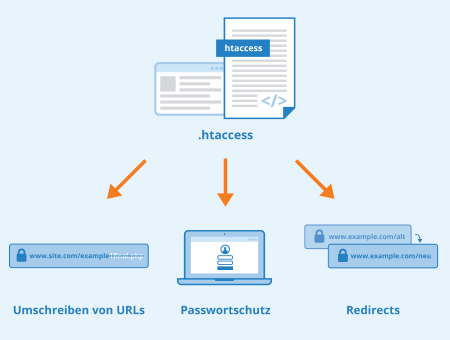 htaccess