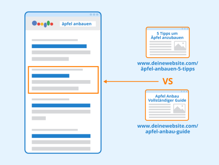 Keyword Cannibalization