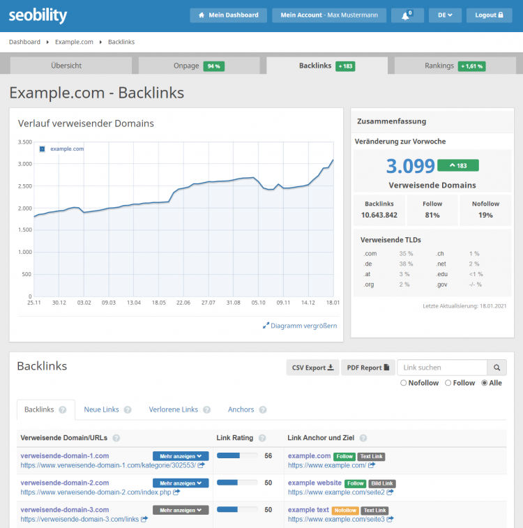 PageRank