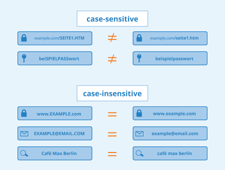 Case Sensitivity