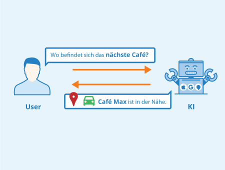 Natural Language Processing