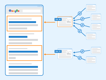 Domain Authority