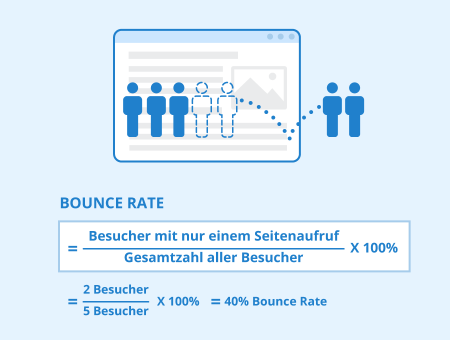 Bounce Rate