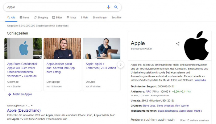 Beispiel für den Knowledge Graph