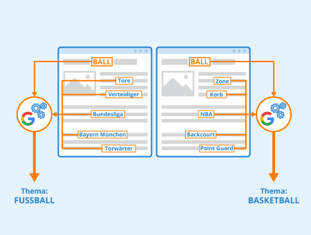 Latent Semantic Indexing