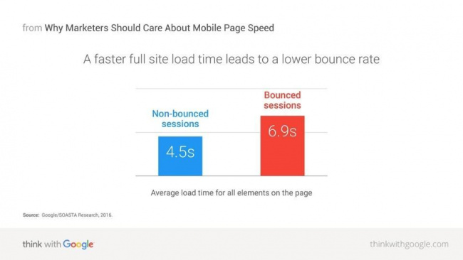 Rendering Page Speed