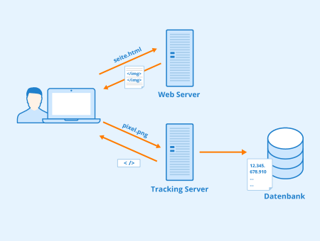 Tracking Pixel