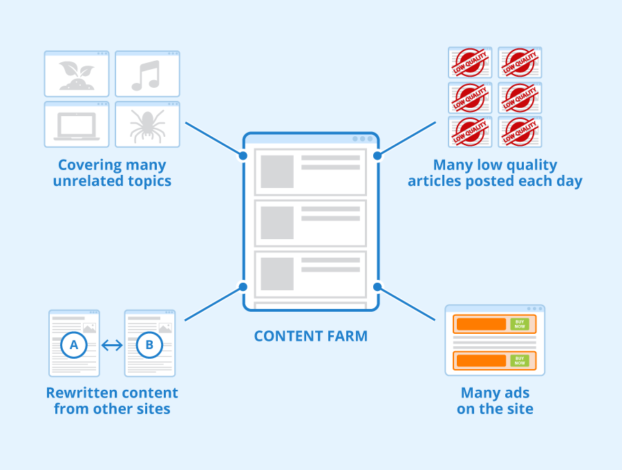 Content Farm – Definition &amp; Explanation - Seobility Wiki