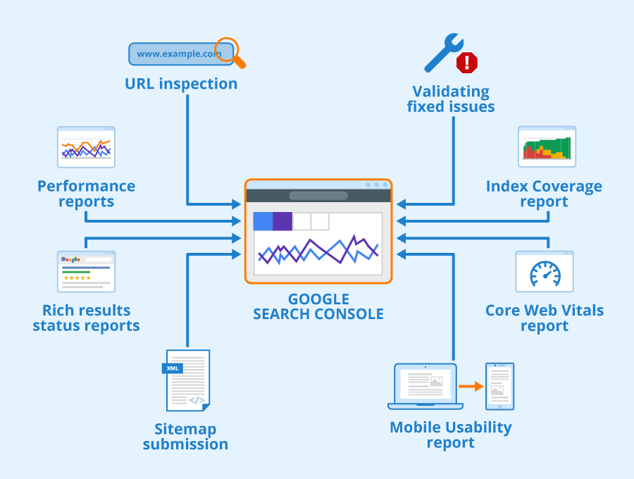 Google Search Console explained - Seobility Wiki