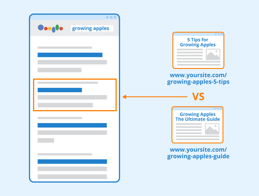 Keyword Cannibalization, Example + Practical Guide