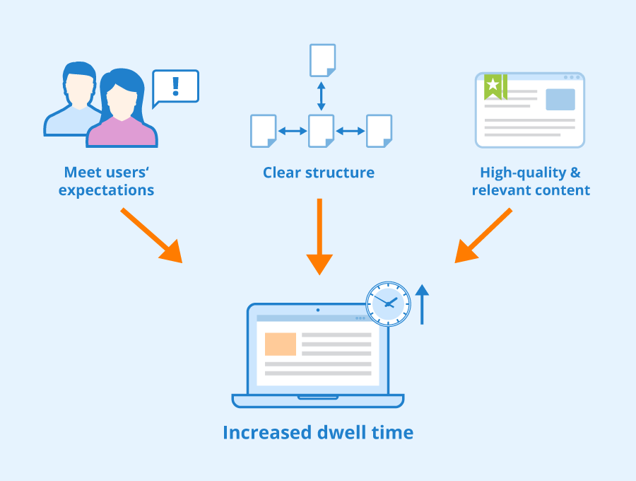 What is Time and why is - Seobility Wiki