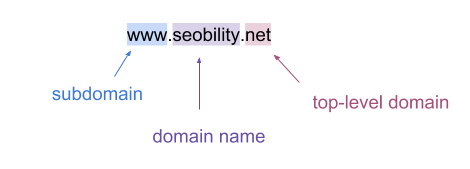 domain components