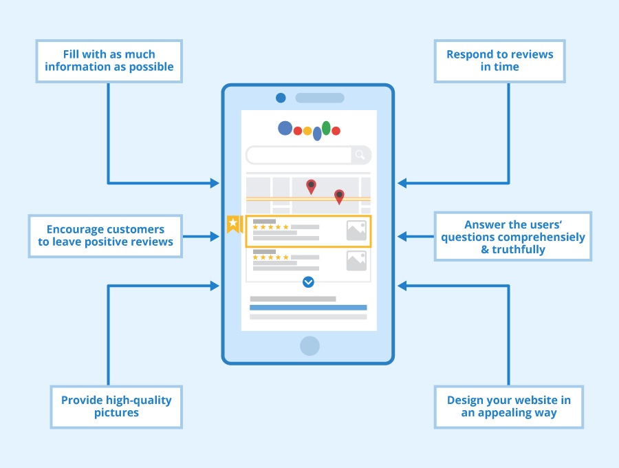 google business profile for local seo