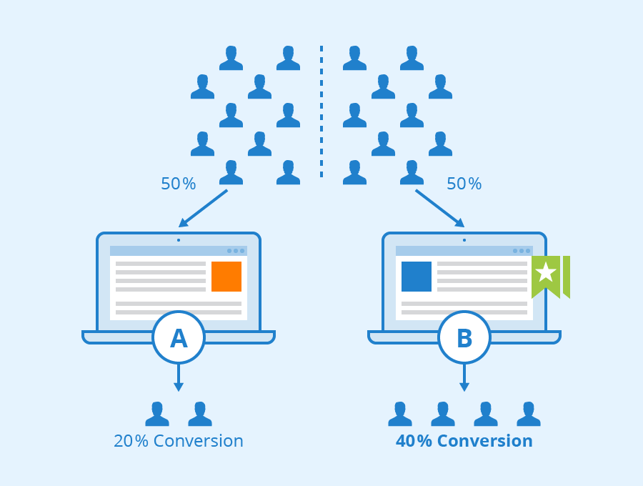 What is a/b Testing Email Marketing?
