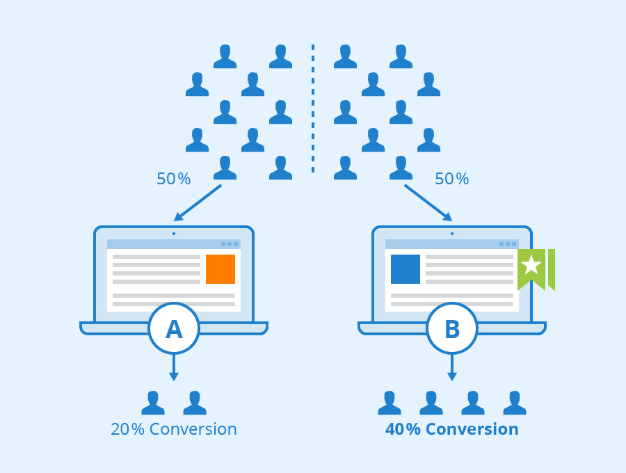 What is A/B testing and what can it be used for? - Seobility Wiki