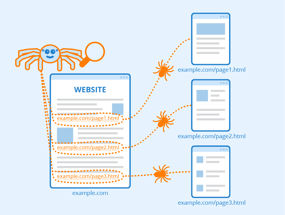 Search Engine Crawlers: How they work - SEo Checklist