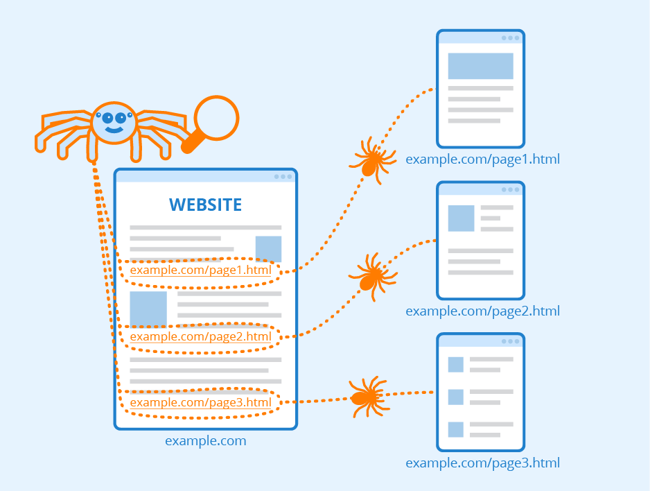 Which is an example of crawler based search engine?