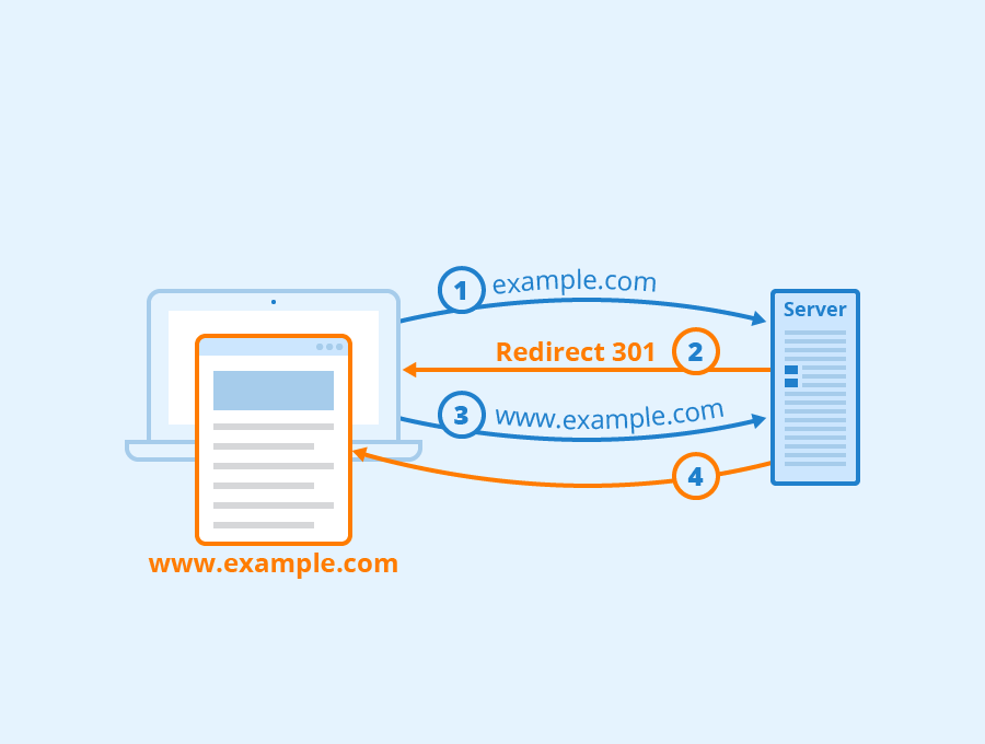 What are Redirects? Definition and Explanation - Seobility Wiki