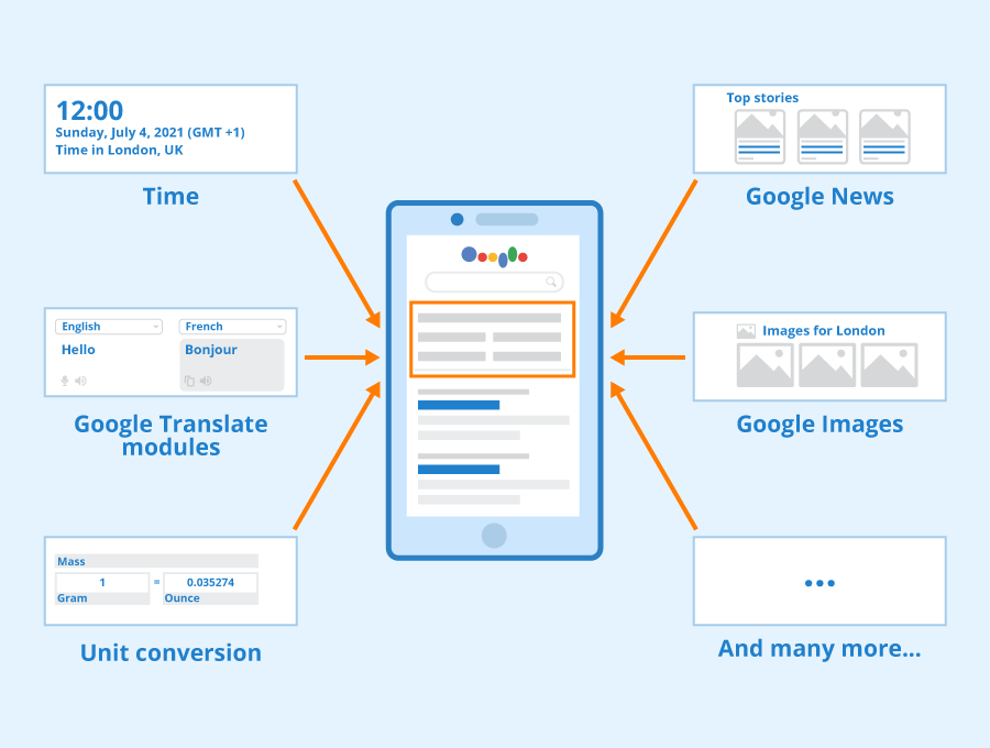 What is Google OneBox? – Definition - Seobility Wiki