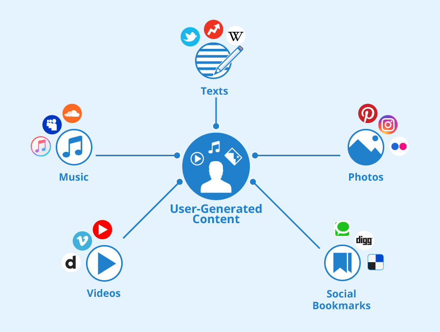 User-Generated Content - Definition and Benefits - Seobility Wiki