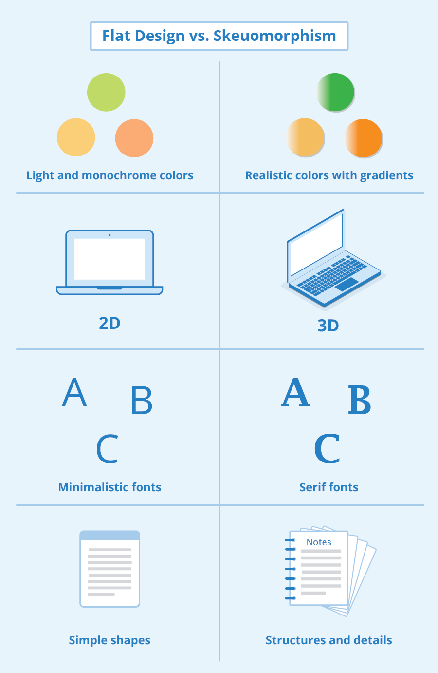 Flat meaning. Flat Вики. Flatten meaning.