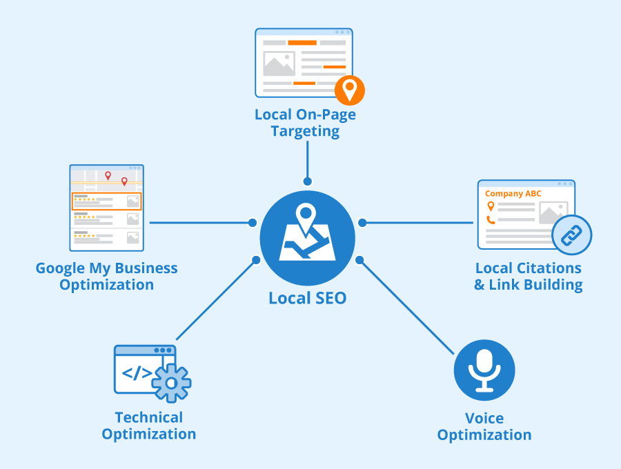 How to Sell Seo Services to Local Businesses?